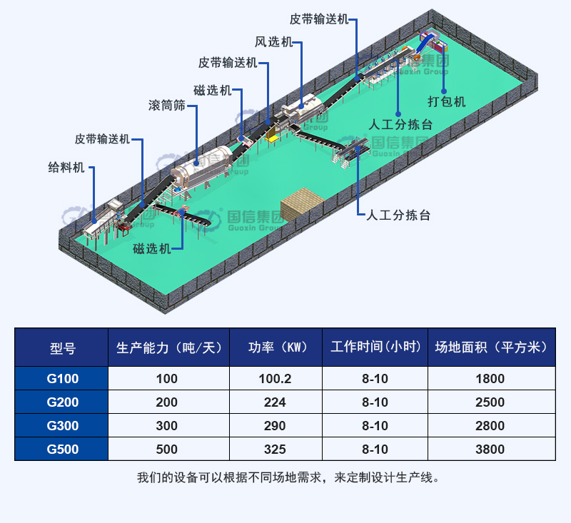 生活垃圾處理設備生產(chǎn)線三維圖